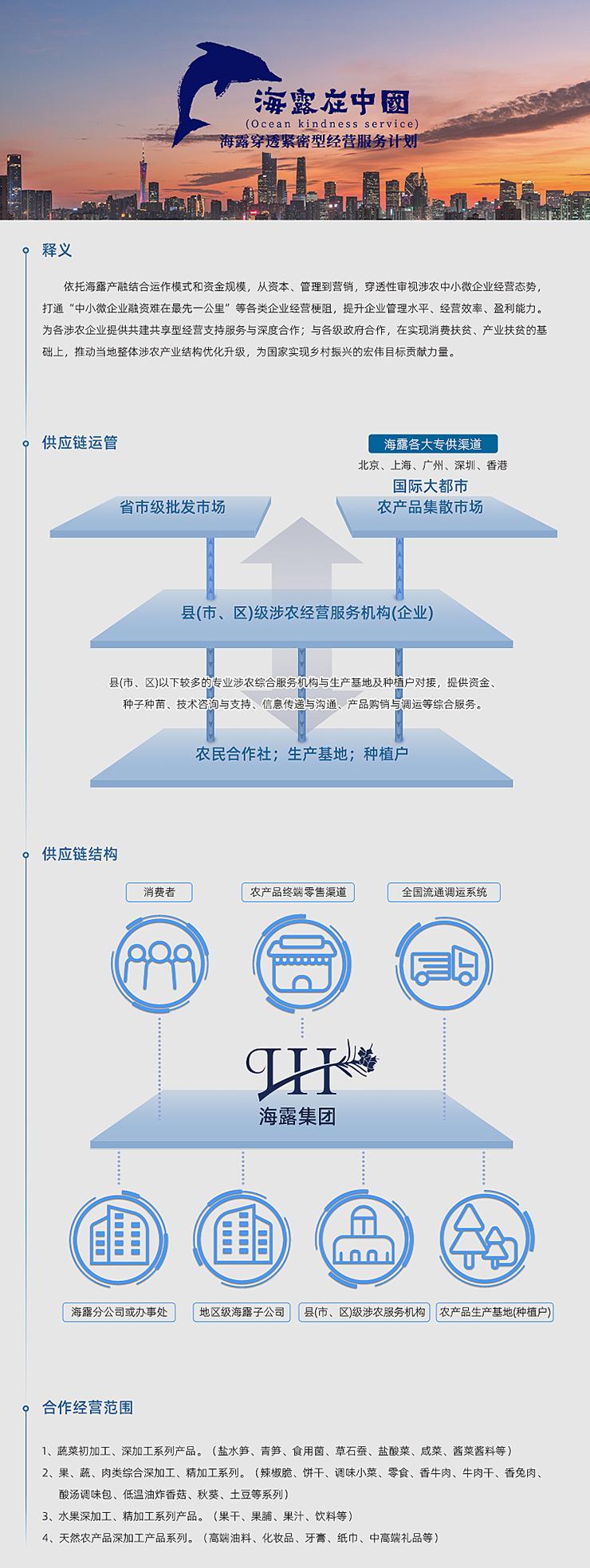  一、释义  依附Z6尊龙凯时产融结合运作模式和资金规模，从本钱、治理到营销，穿透性审视涉农中幼微企业经营态势，买通“中幼微企业融资难在最先一公里”等各类企业经营梗阻，提升企业治理水平、经营效能、盈利能力。为各涉农企业提供共建共享型经营支持服务与深度合作；与各级当局合作，在实现消费扶贫、产业扶贫的基础上，推动本地整体涉农产业结构优化升级，为国度实现村落振兴的雄伟指标贡献力量。   二、供给链运管   三、供给链结构   四、合作经营领域  1、蔬菜初加工、深加工系列产品。（盐水笋、青笋、食用菌、草石蚕、盐酸菜、咸菜、酱菜酱料等） 2、果、蔬、肉类综合深加工、精加工系列。（辣椒脆、饼干、调味幼菜、零食、香牛肉、牛肉干、香兔肉、酸汤调味包、低温油炸香菇、秋葵、土豆等系列） 3、水果深加工、精加工系列产品。（果干、果脯、果汁、饮料等） 4、天然农产品深加工产品系列。（高端油料、化妆品、牙膏、纸巾、中高端礼物等）